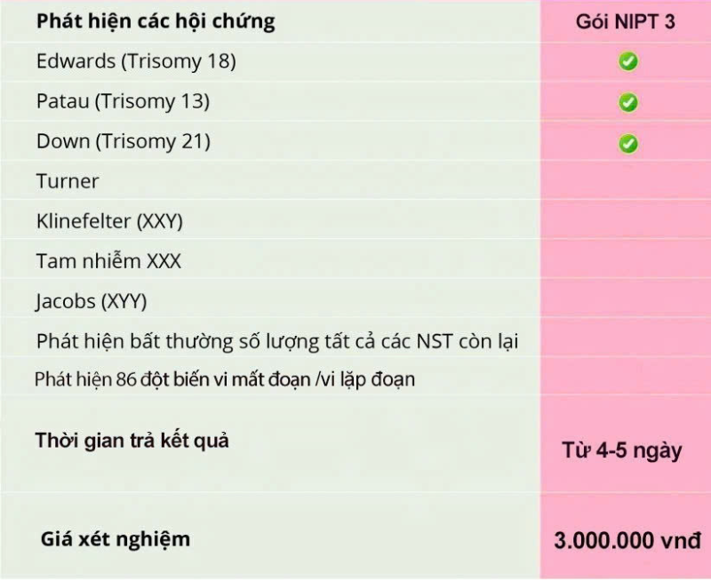 Gói sàng lọc NIPT 3 thường được các mẹ bầu có điều kiện kinh tế vừa phải, họ chỉ muốn kiểm tra một số loại dị tật thường gặp nhất