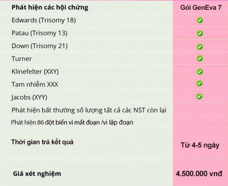 Gói NIPT 7 tại EUROFINS GENTIS