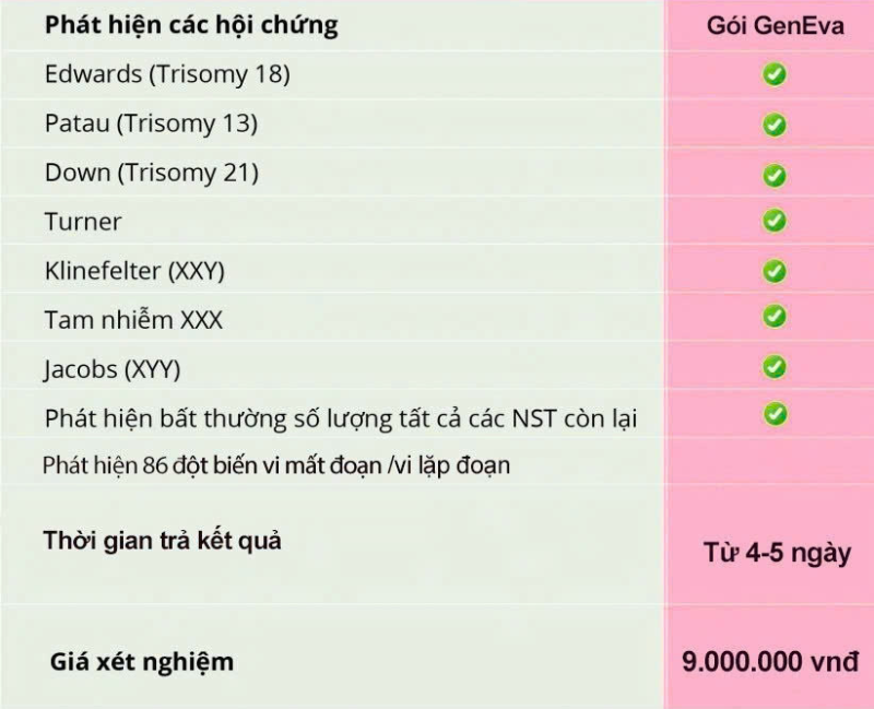 Gói xét nghiệm GENEVA tại EUROFINS GENTIS