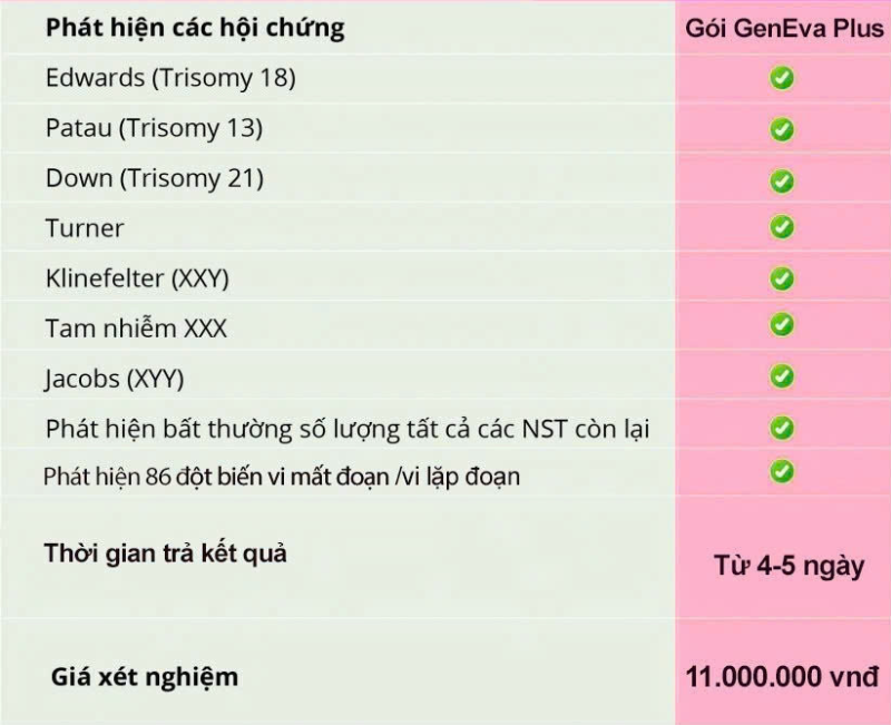 Gói GENEVA PLUS phát hiện hầu hết các dị tật thai nhi