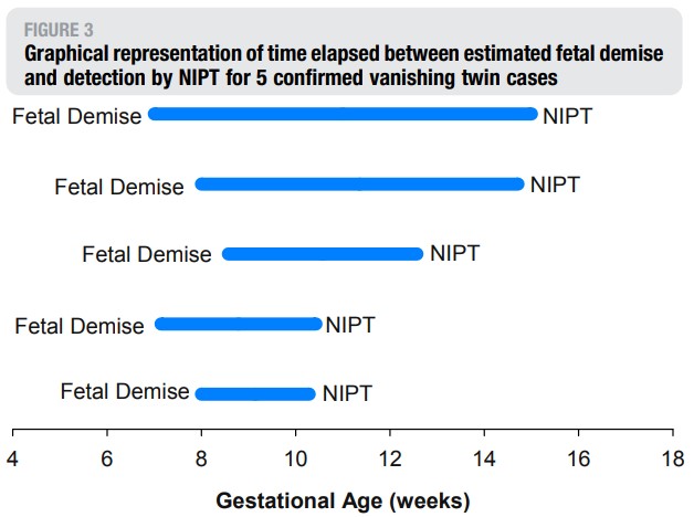 Explain The Cause Of False Positive Results In NIPT Test   1.2 