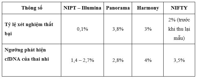 Interpretation Of False Negative Results In The NIPT Test   2.5 