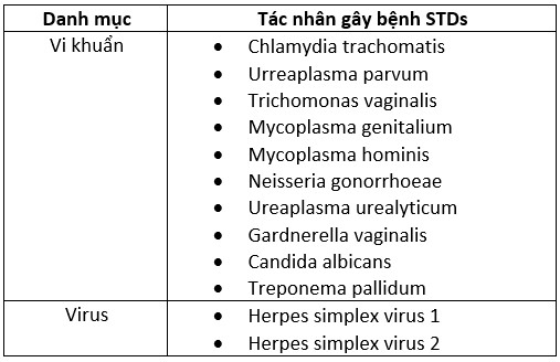 Xét Nghiệm 12 Tác Nhân - Khám Phá Những Điều Cần Biết Để Bảo Vệ Sức Khỏe