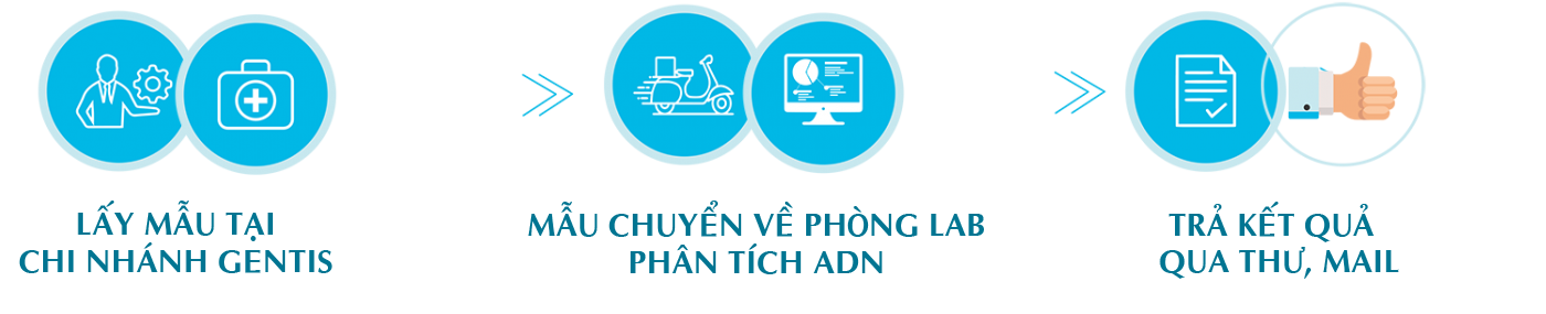 Quy trình xét nghiệm ADN tại Gentis Nha Trang