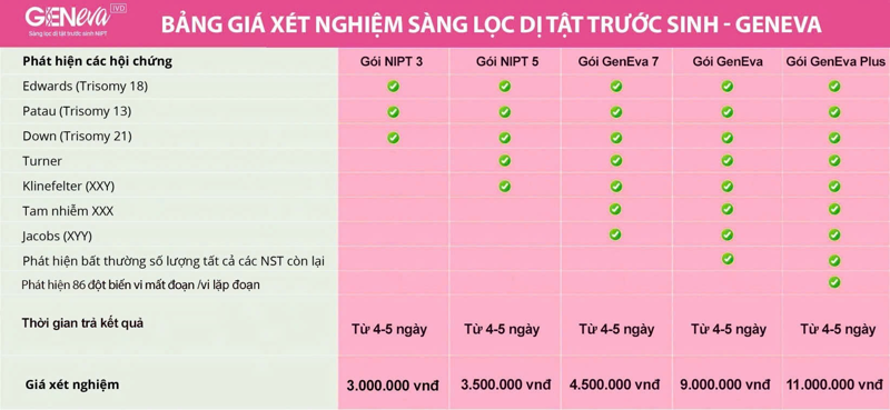 5 g&oacute;i x&eacute;t nghiệm NIPT tại EUROFINS GENTIS&nbsp;