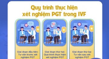 Quy trình xét nghiệm PGT trong IVF