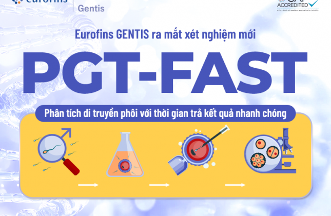 Eurofins GENTIS ra mắt xét nghiệm PGT-FAST – Giải pháp sàng lọc di truyền phôi với thời gian trả kết quả vượt trội