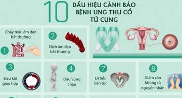 Dấu hiệu mắc ung thư cổ tử cung
