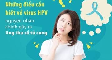 Xét nghiệm HPV bao lâu thì có kết quả?