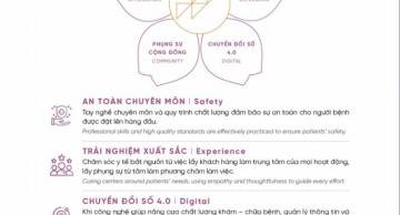 GENTIS hân hạnh tài trợ Hội nghị khoa học thường niên Tập đoàn Y tế Phương Châu 2022