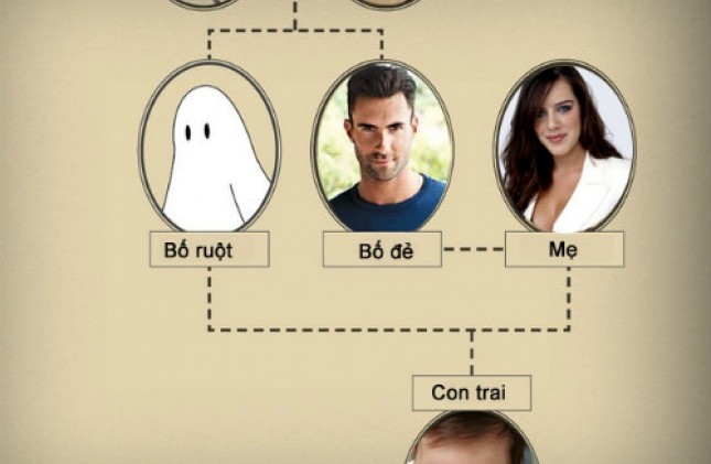 Khi bố đẻ không phải là bố ruột