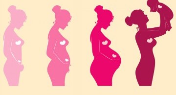 sàng lọc trước sinh có chính xác không