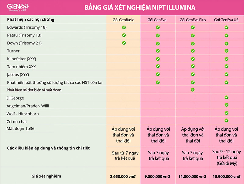 4. Quy trình thực hiện xét nghiệm NIPT