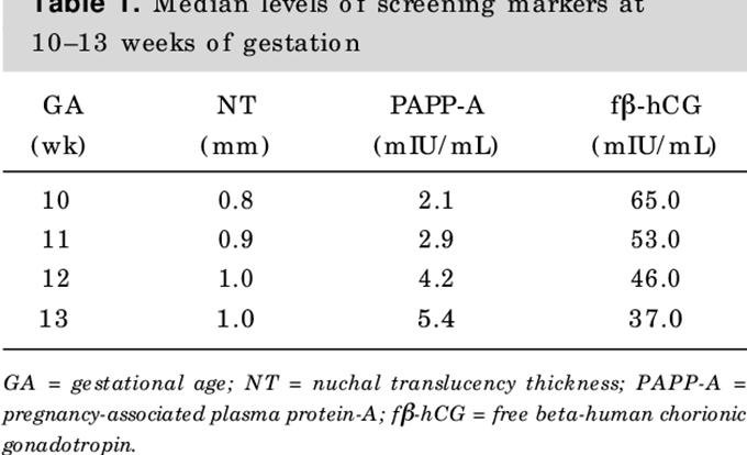 Các chỉ số được khảo sát trong Combined test
