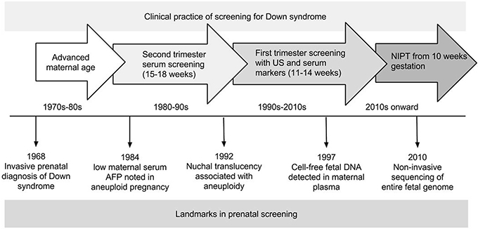 NIPT Illumina là phương pháp sàng lọc trước sinh mới nhất