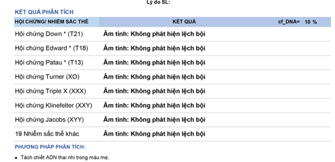 Giấy xét nghiệm NIPT