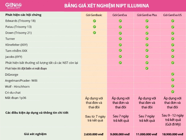 Xét Nghiệm 3 Cặp Nhiễm Sắc Thể: Tìm Hiểu Về Quy Trình và Lợi Ích